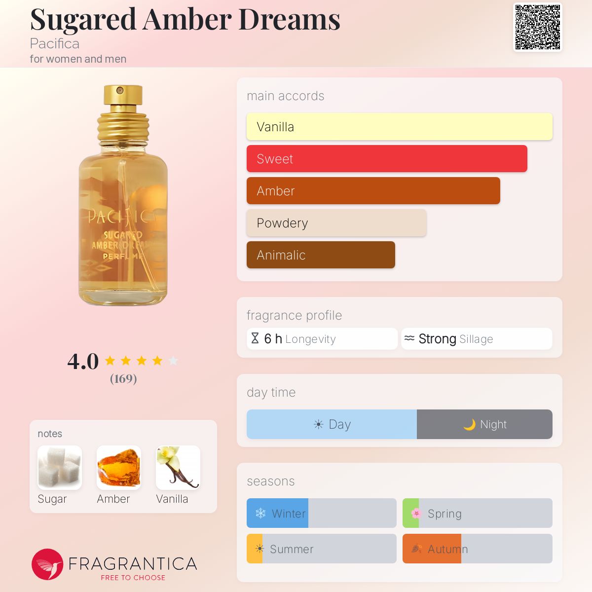 Fragrantica image 5