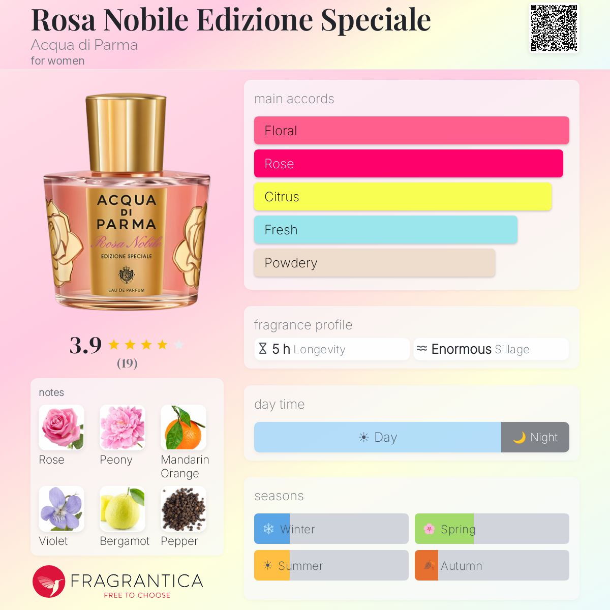 Fragrantica image 5