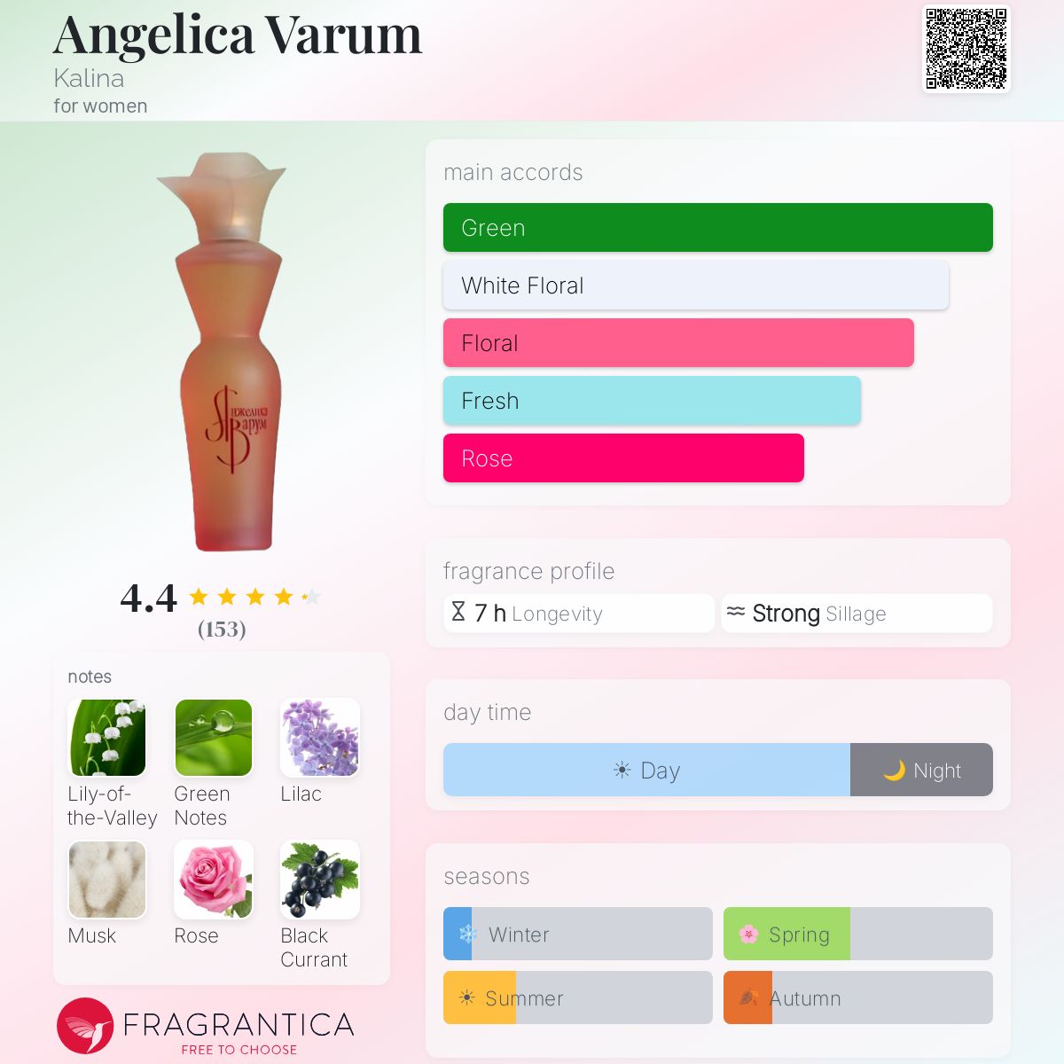 Fragrantica image 5
