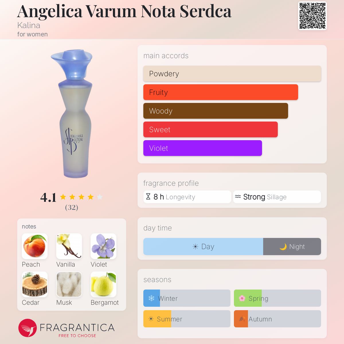 Fragrantica image 5