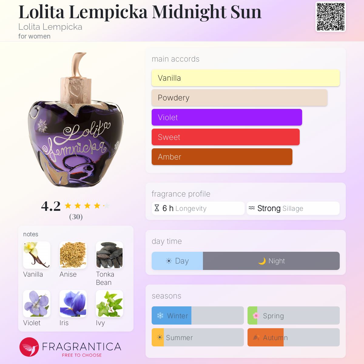 Lolita Lempicka Midnight Sun Lolita Lempicka perfume - a fragrance