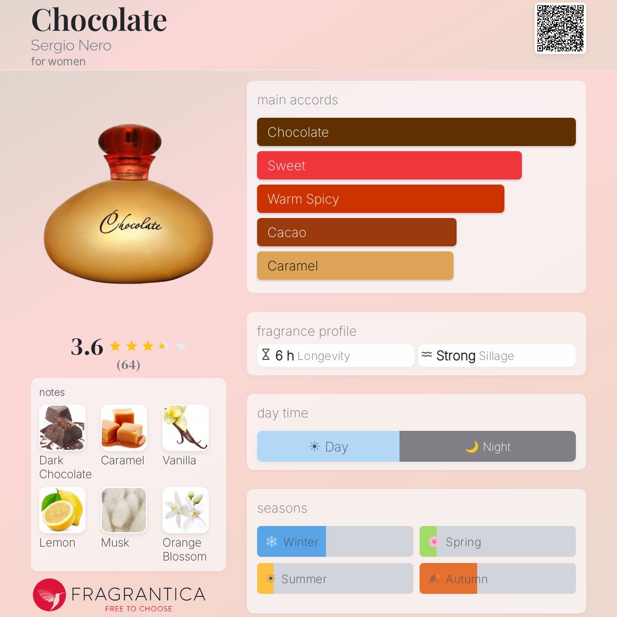 Fragrantica image 5