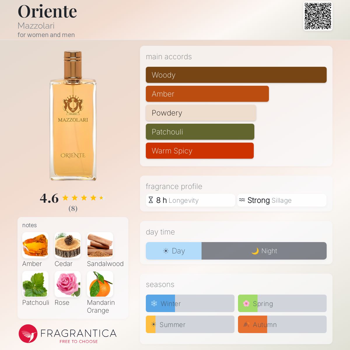 Fragrantica image 5