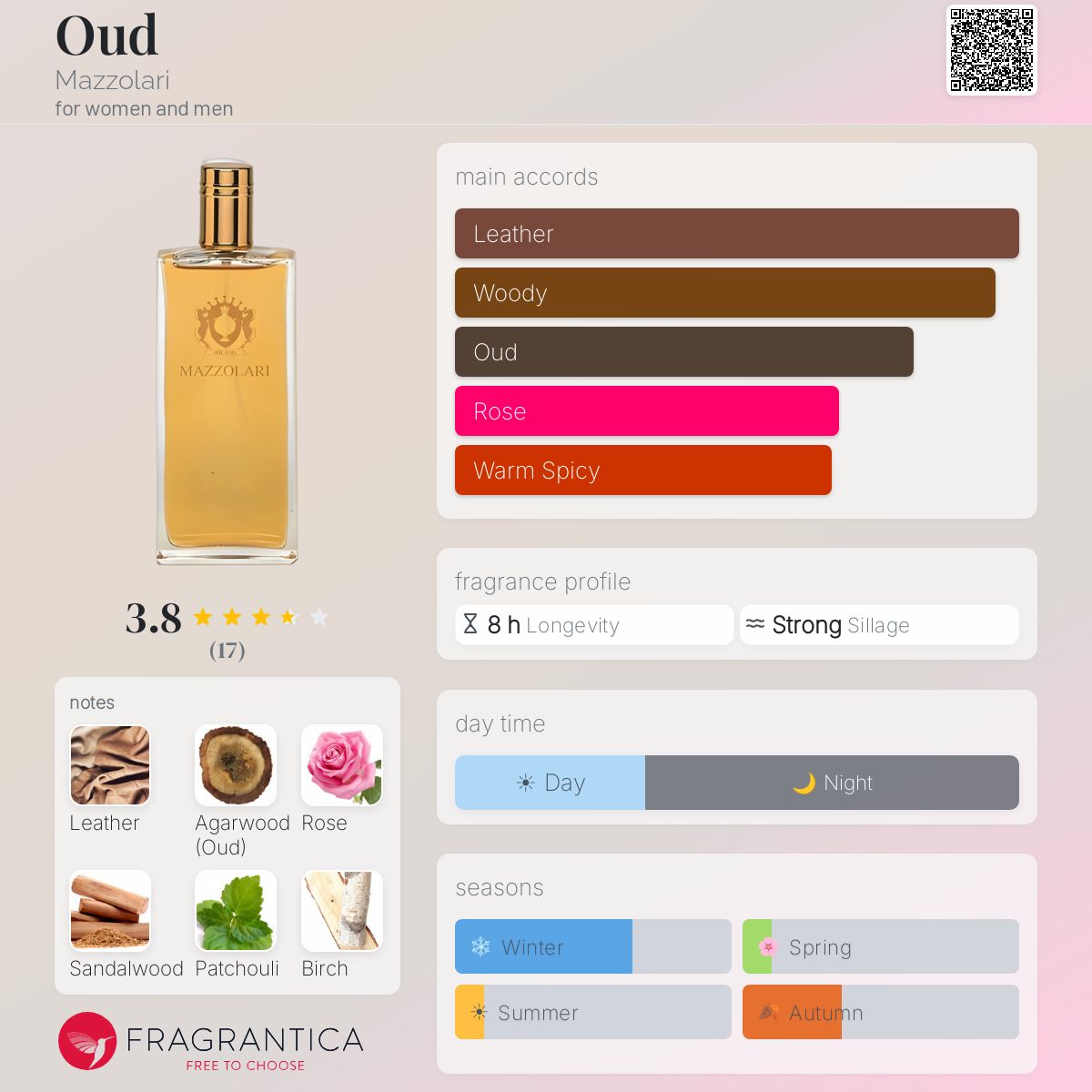 Fragrantica image 5