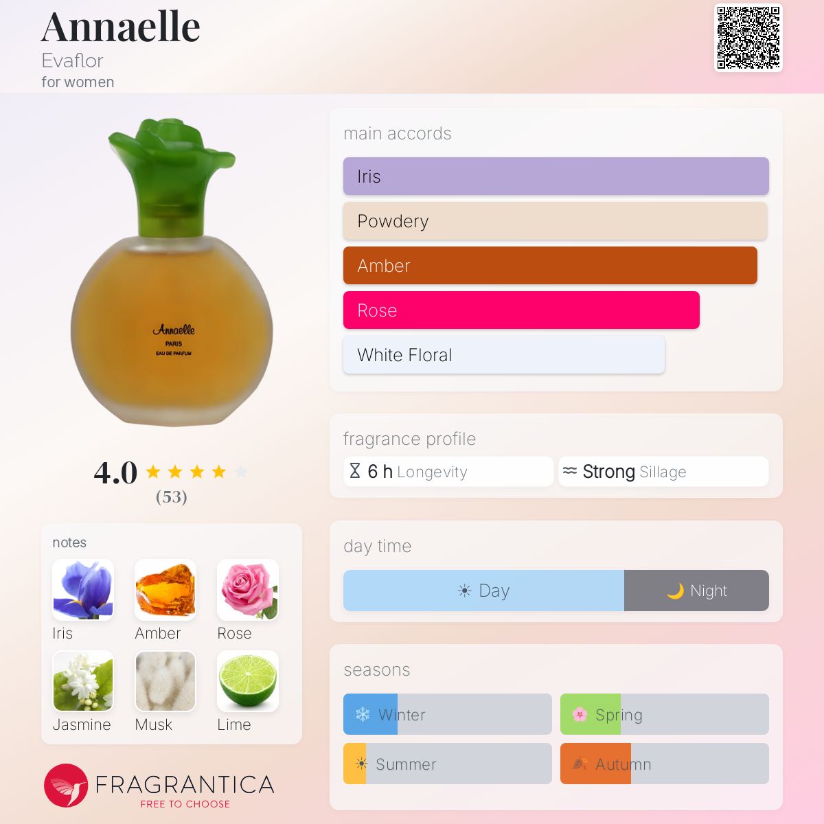 Fragrantica image 5