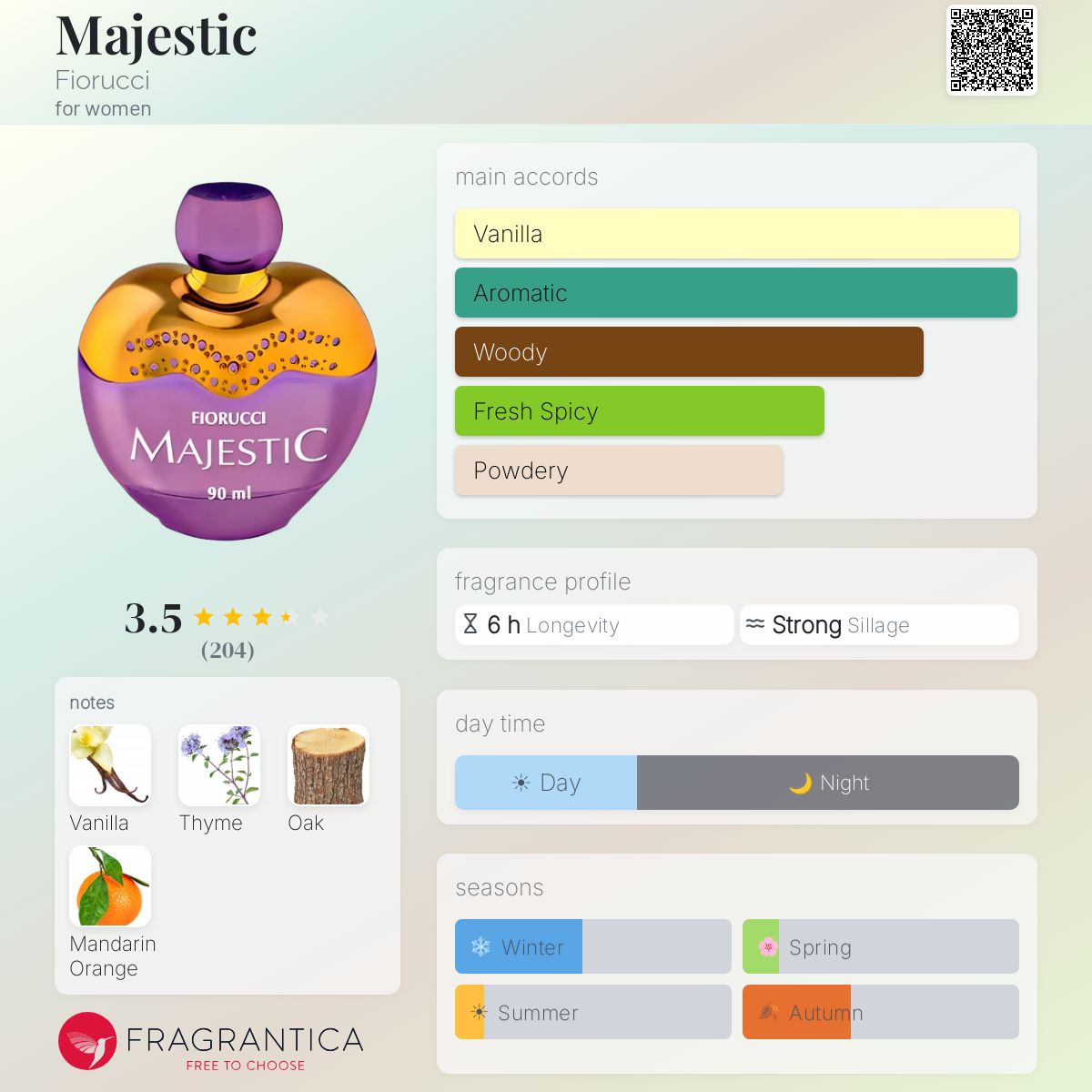 Fragrantica image 5