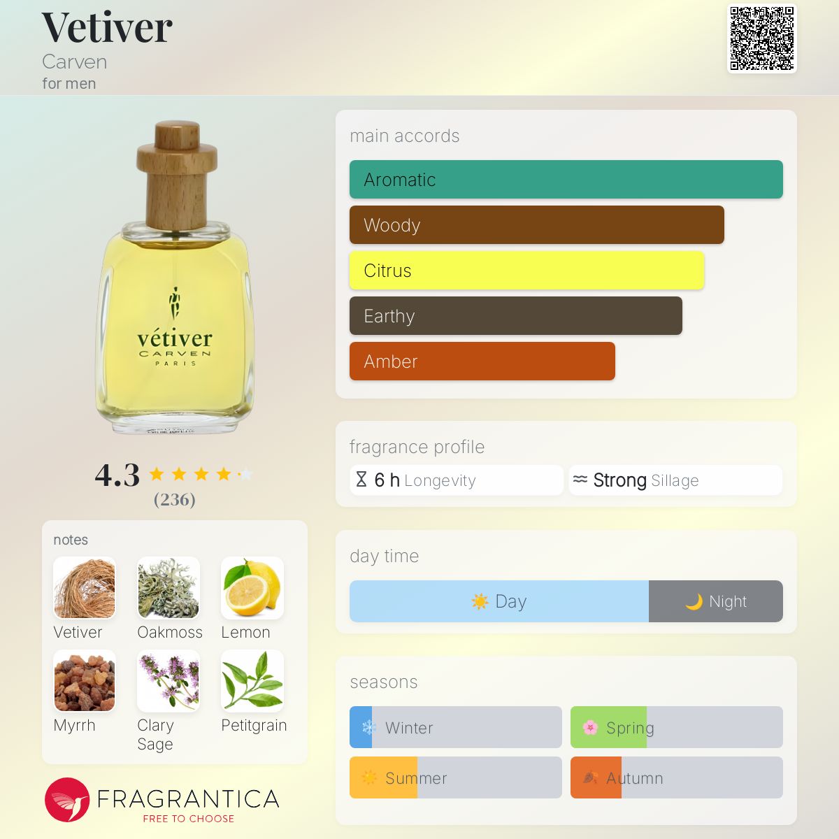 Vetiver Carven cologne - a fragrance for men 1957