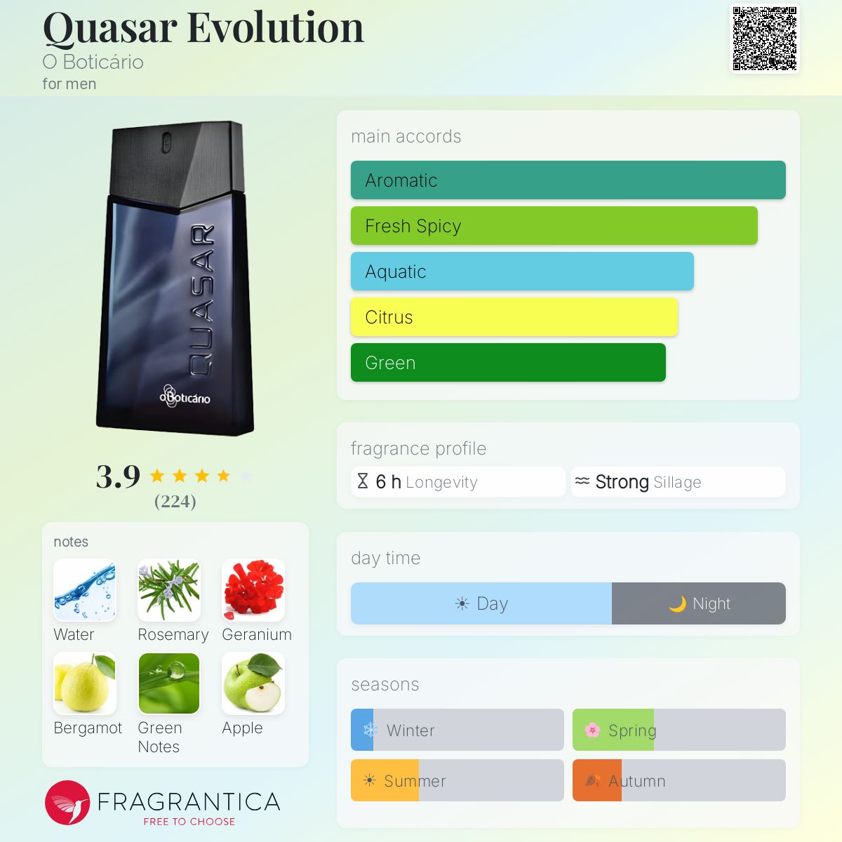 Profile card