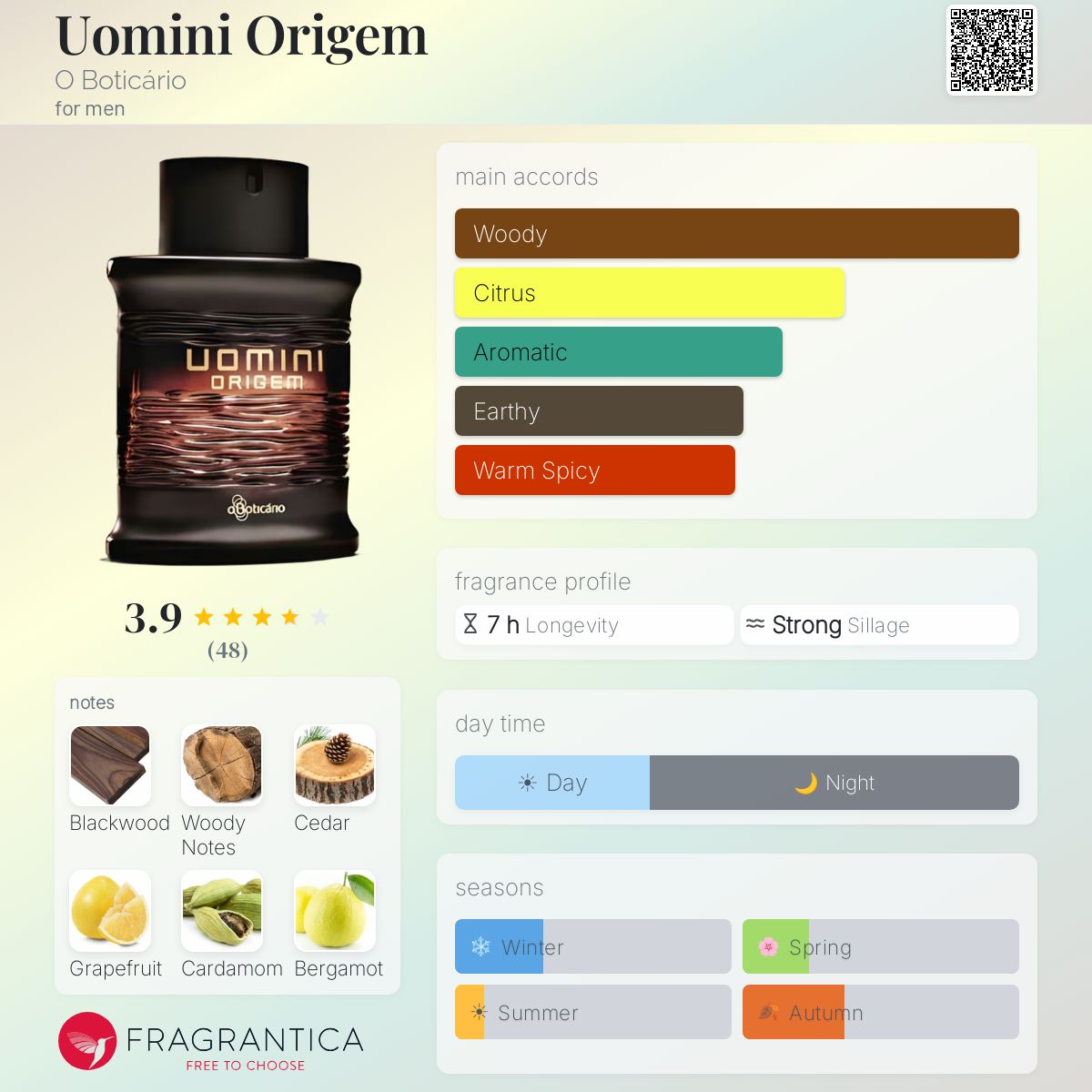 Profile card