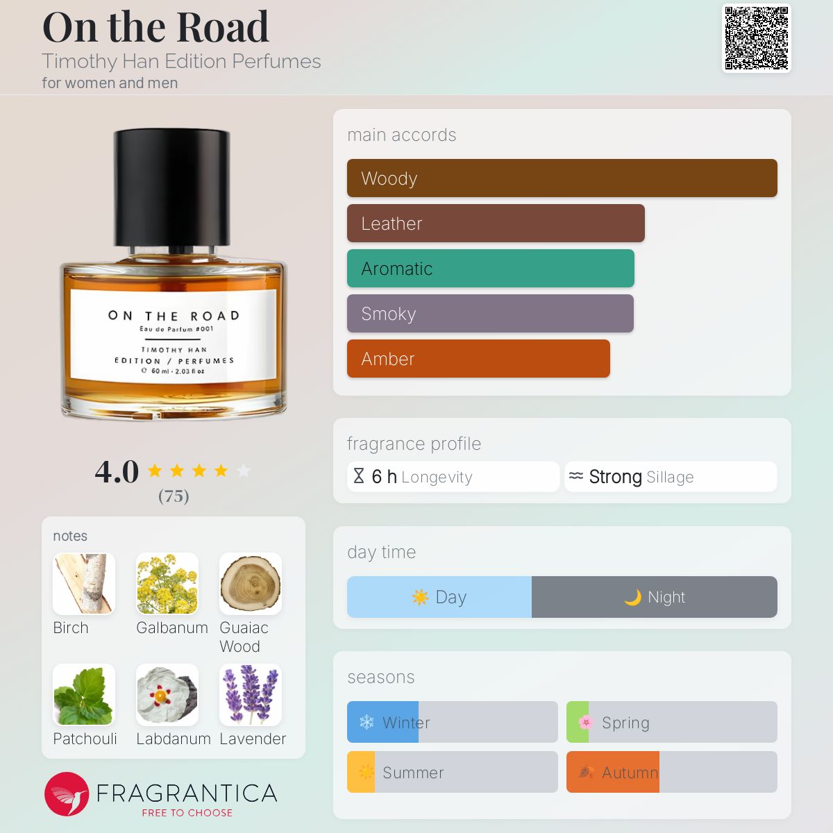 On the Road Timothy Han Edition Perfumes perfume - a fragrance for