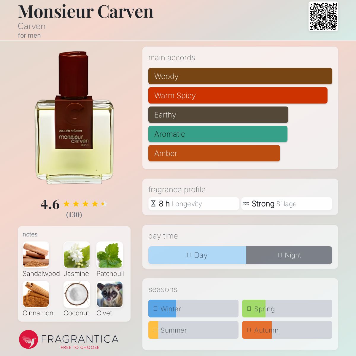 ムッシュ カルヴェン オードトワレ60ml　Monsieur Carven 香水 Monsieur Carven Carven cologne - a fragrance for men 1978