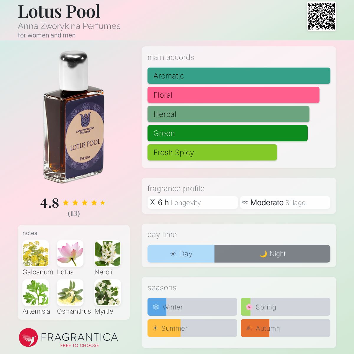 Fragrantica image 5