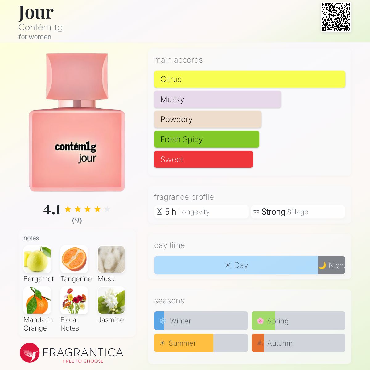 Fragrantica image 5