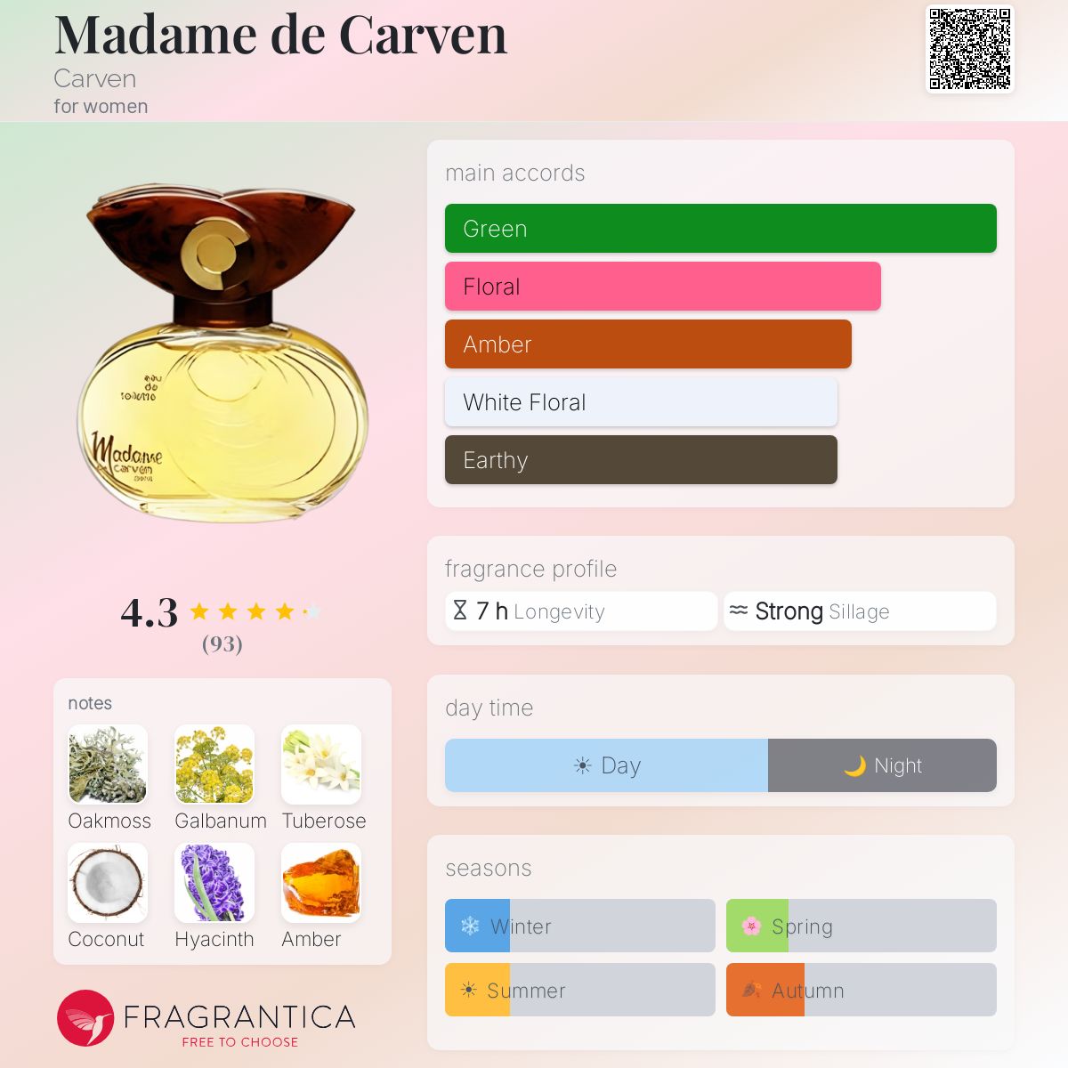Profile card