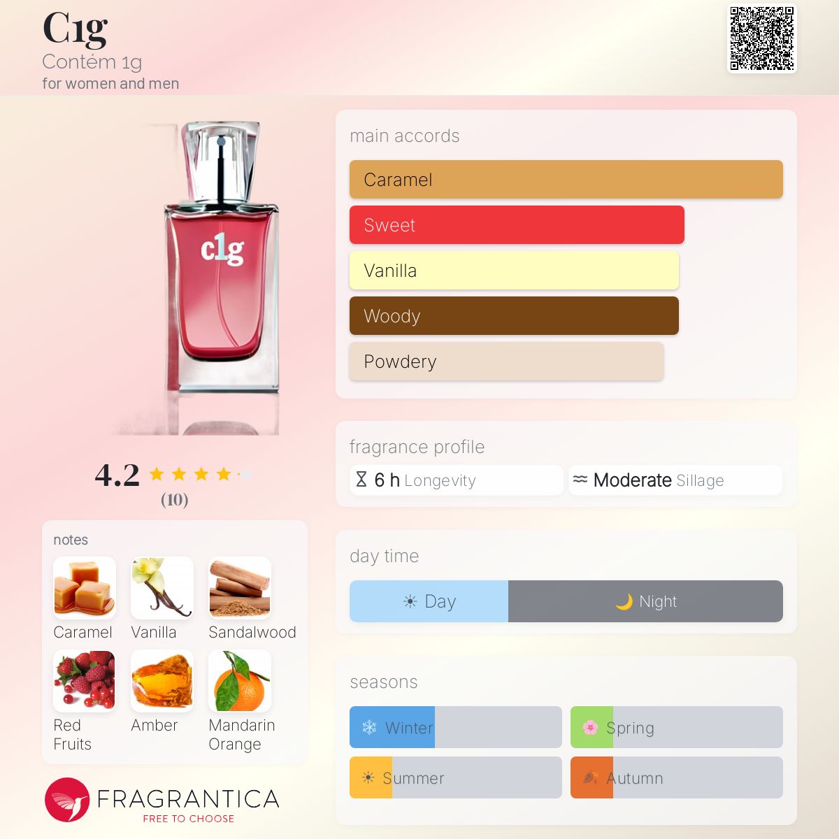 Fragrantica image 5