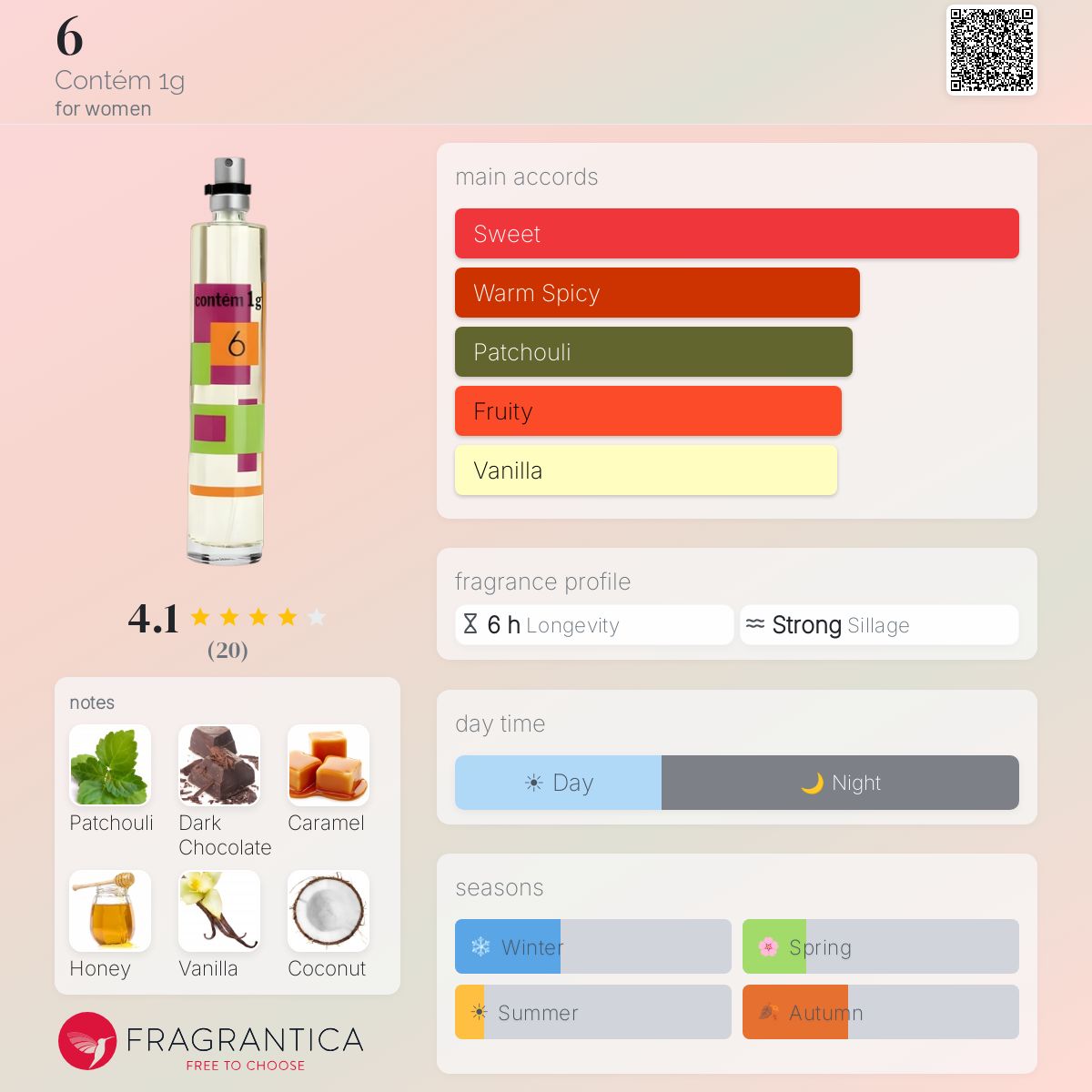 Fragrantica image 5