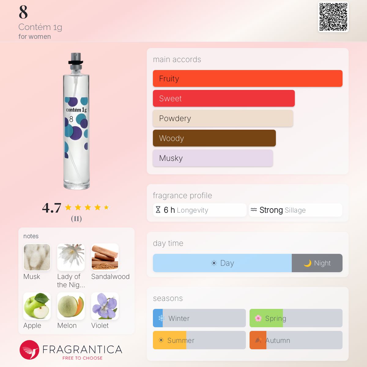 Fragrantica image 5