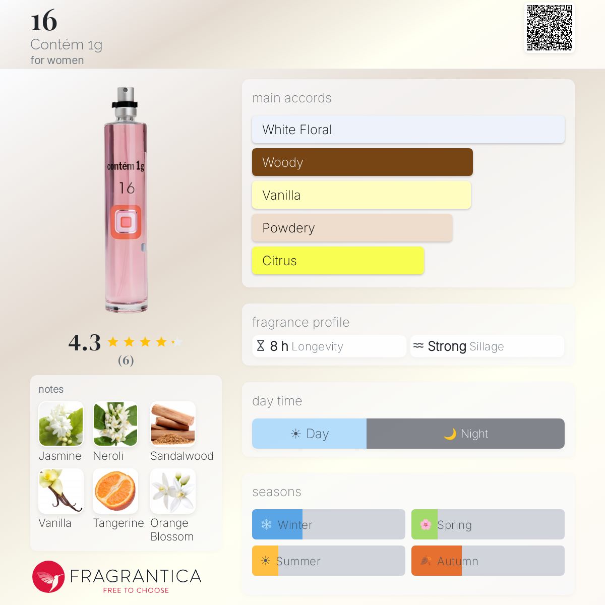 Fragrantica image 5
