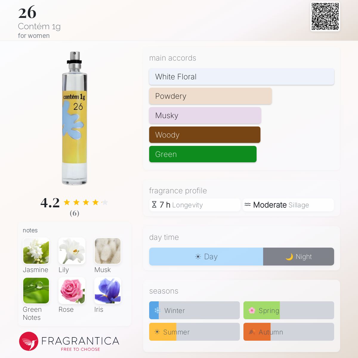 Fragrantica image 5