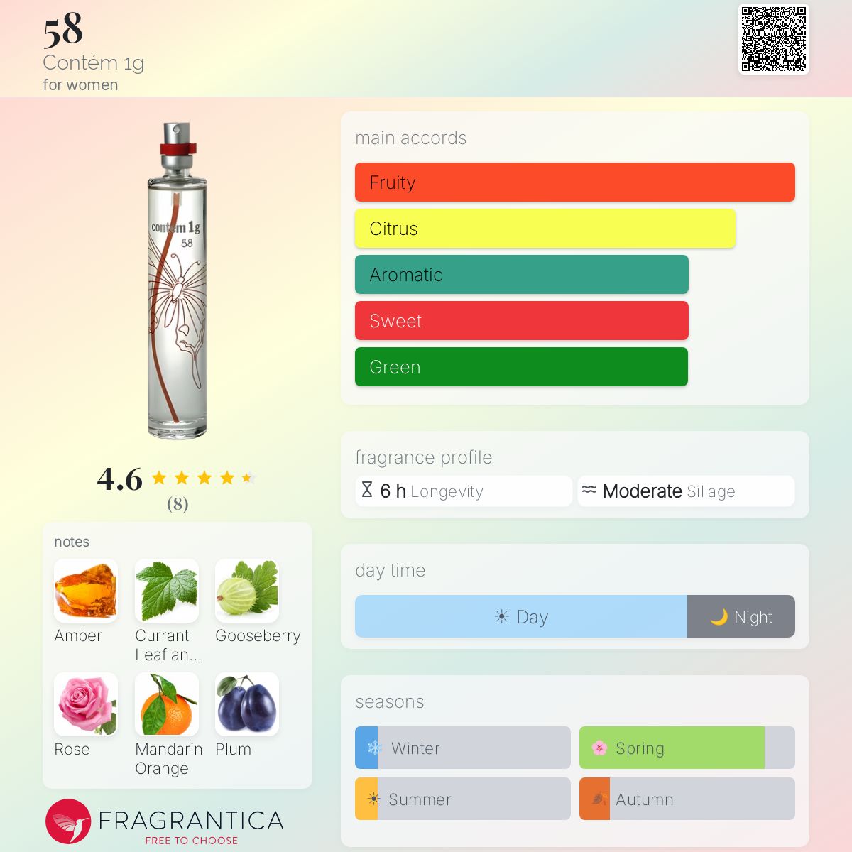 Fragrantica image 5