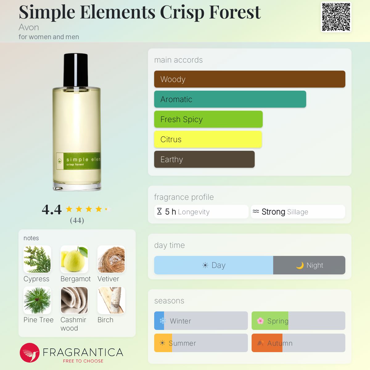 Profile card