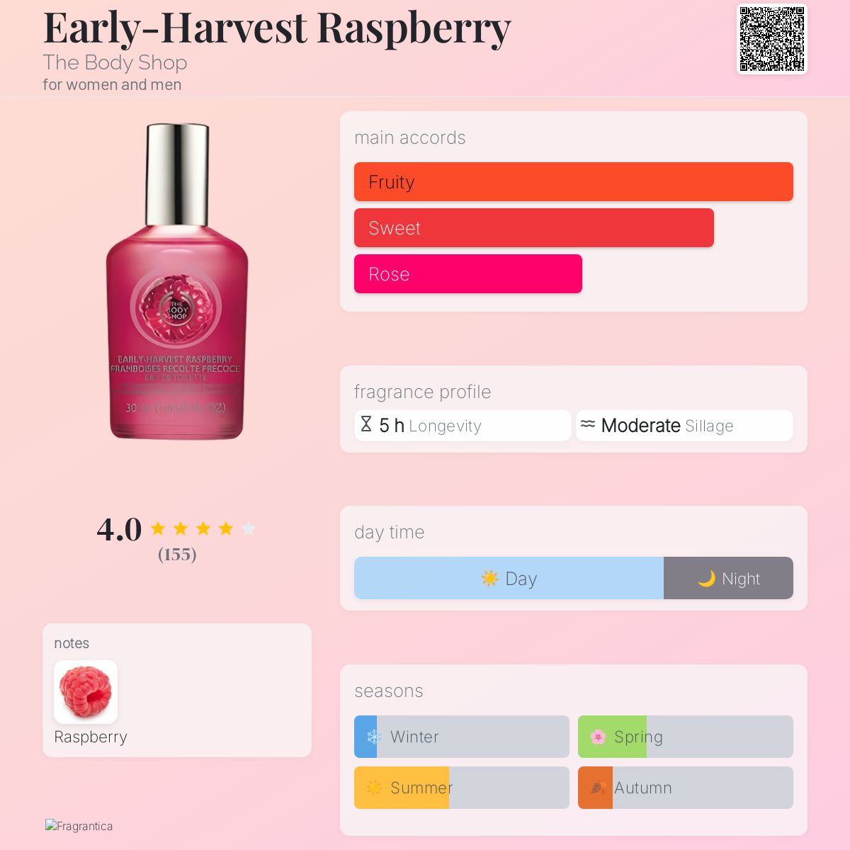 Early-Harvest Raspberry The Body Shop perfume a fragrance for