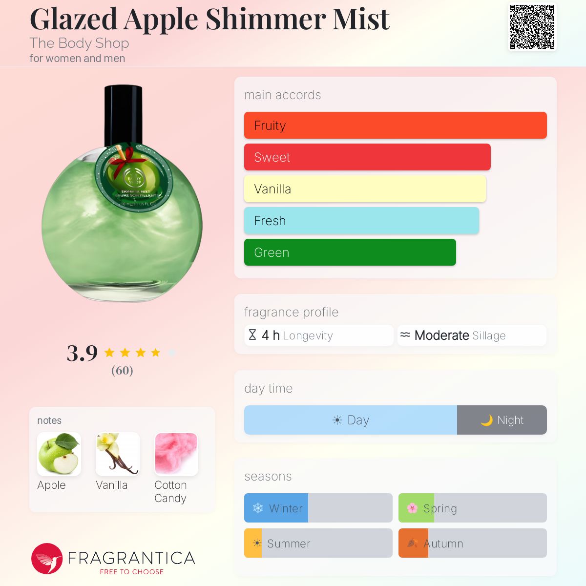 Fragrantica image 5