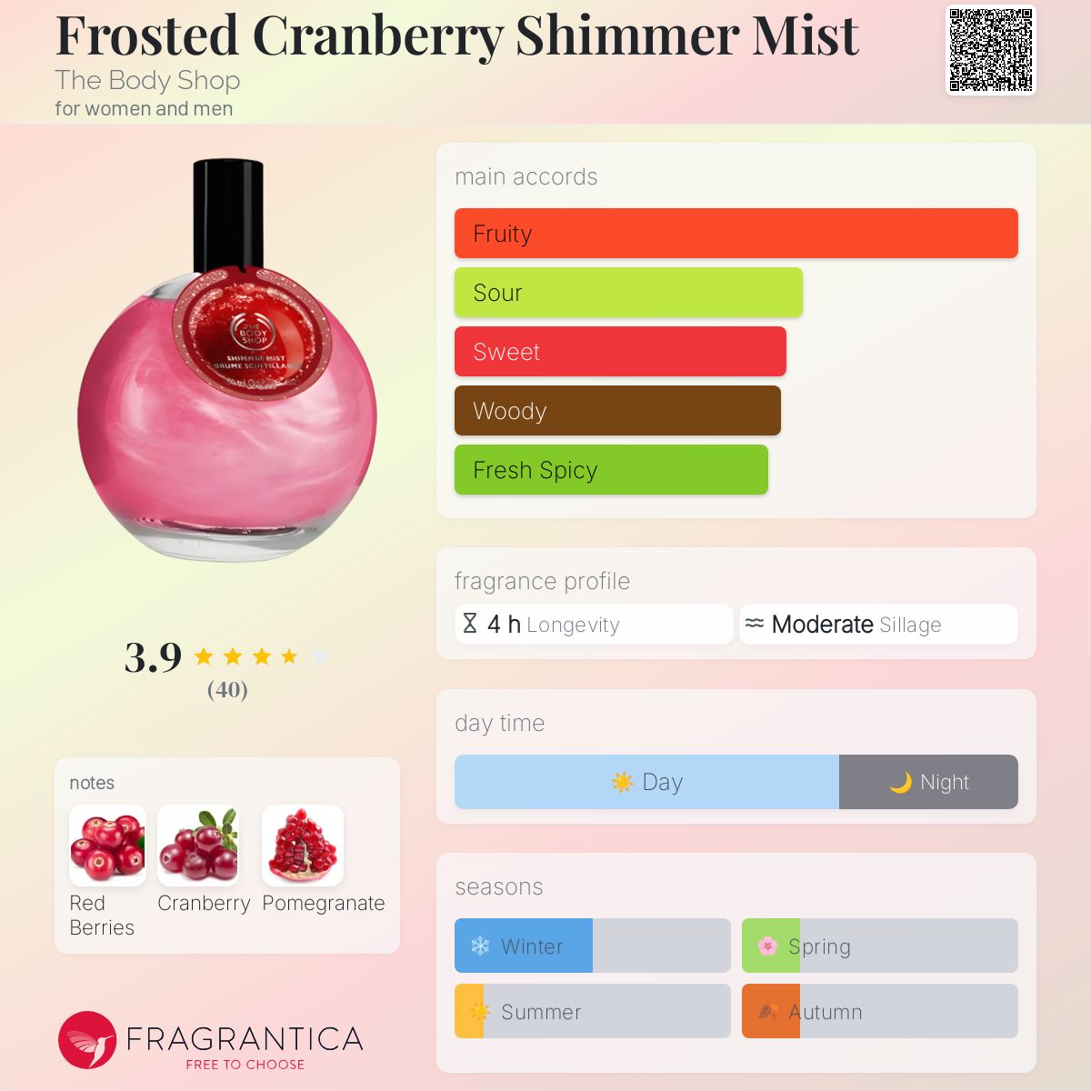 Frosted Cranberry Shimmer Mist The Body Shop perfume a fragrance