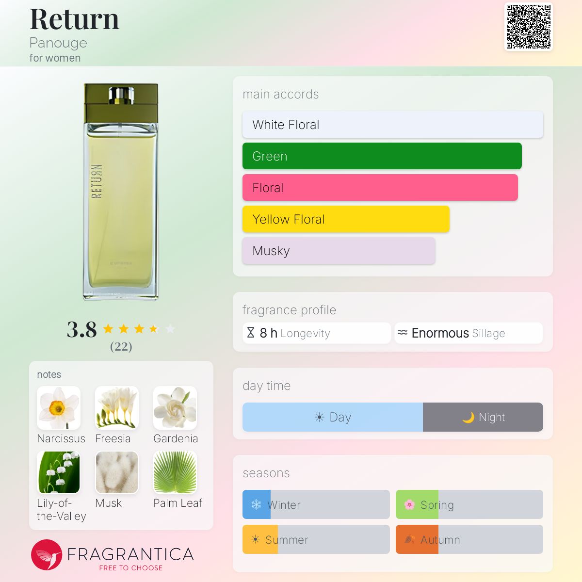 Fragrantica image 5