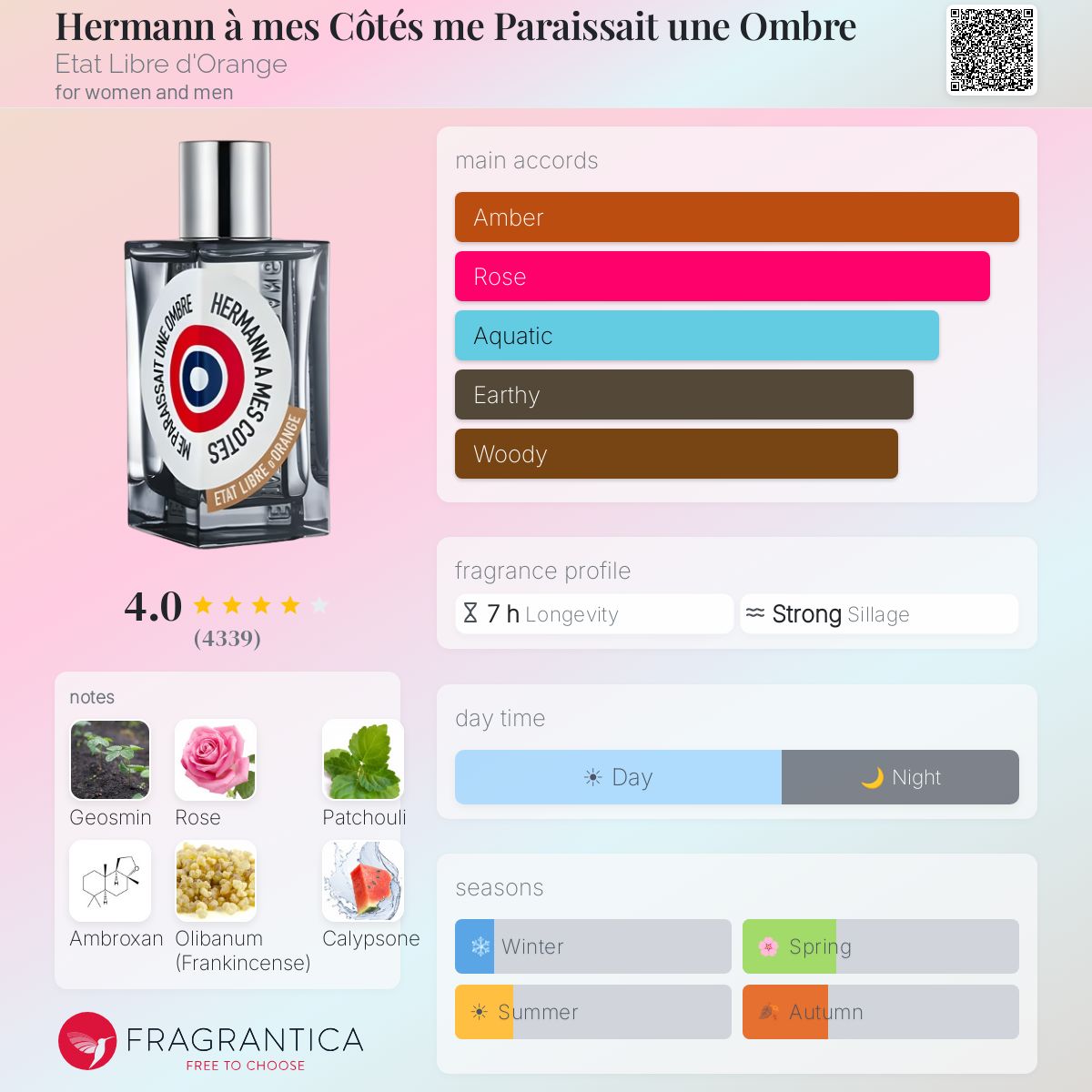 Profile card