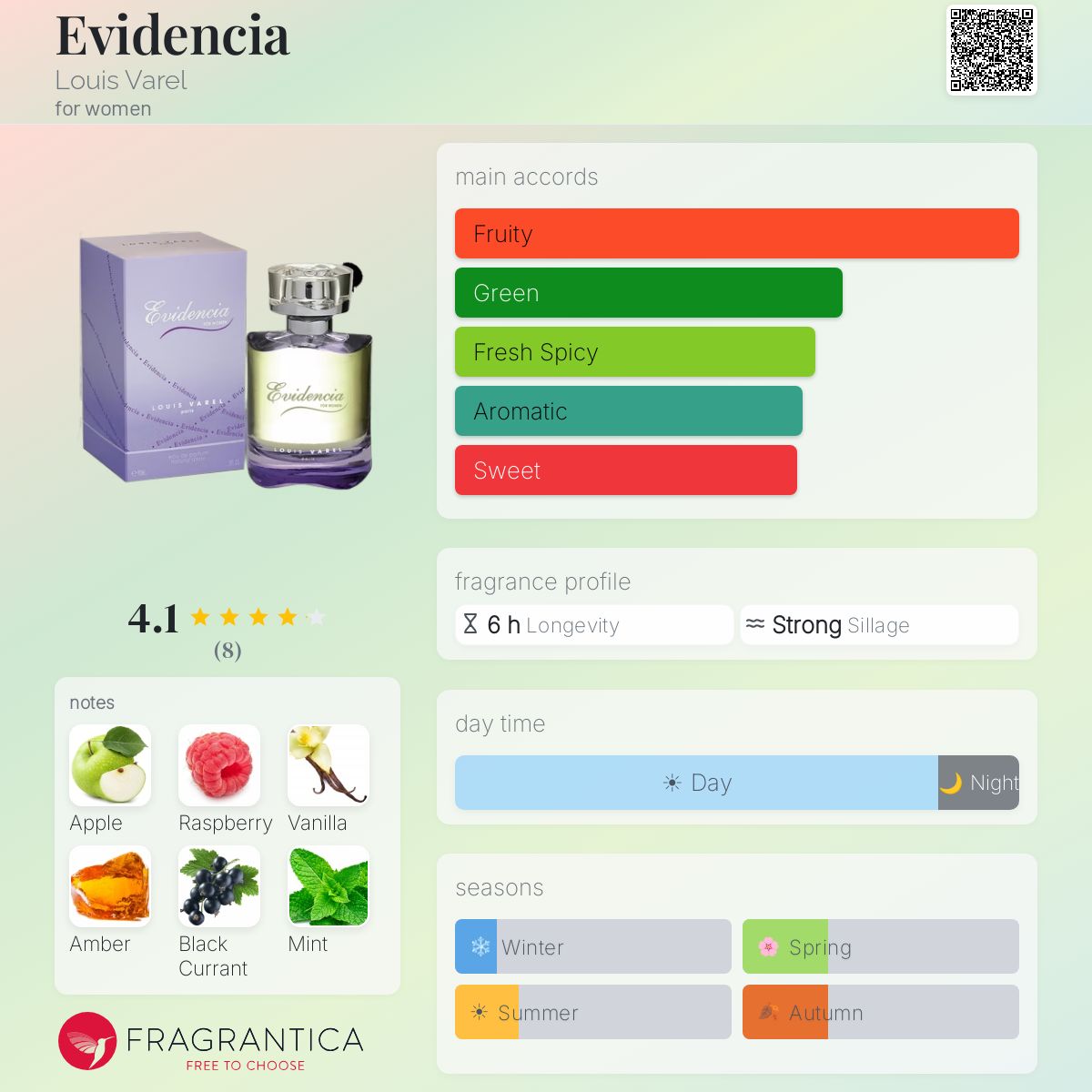 Fragrantica image 5