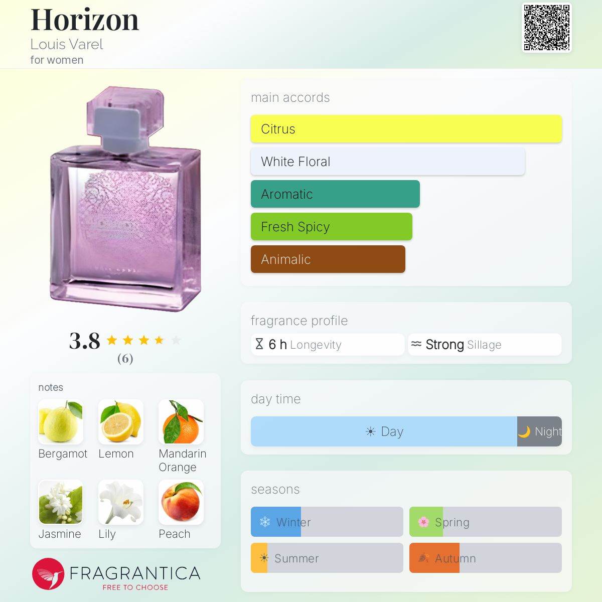 Fragrantica image 5