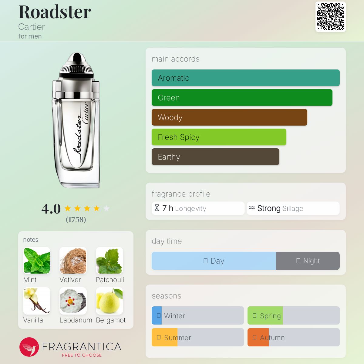 Roadster Cartier cologne - a fragrance for men 2008