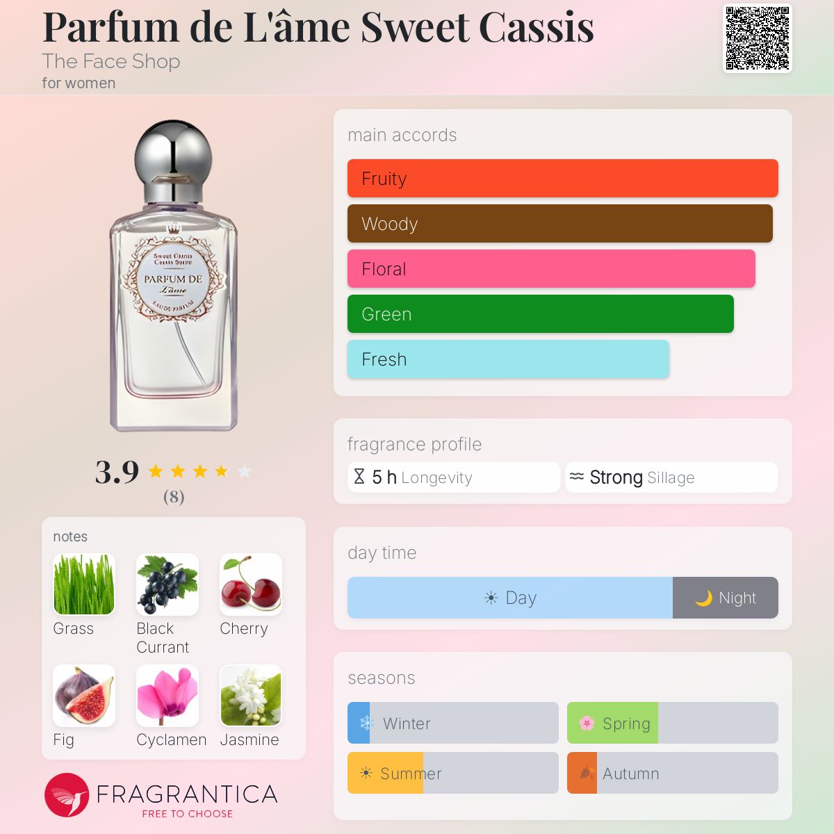Fragrantica image 5