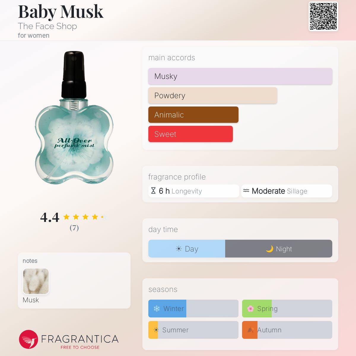 Fragrantica image 5