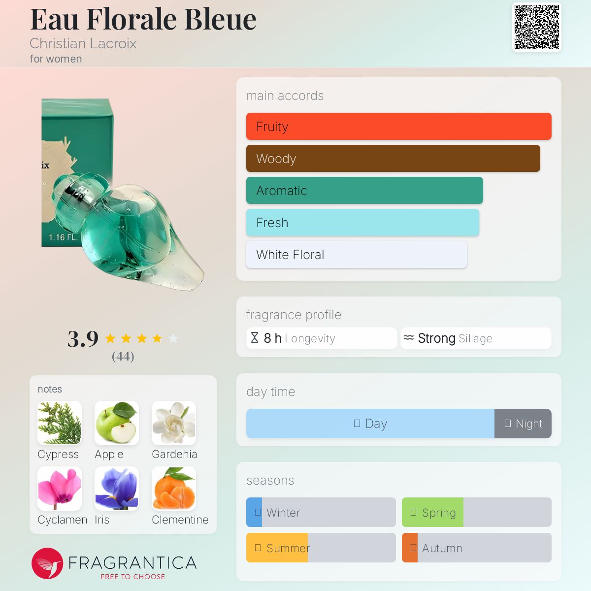 【F072】CHRISTIAN LACROIX Eau Florale EDT Christian Lacroix Paris Eau Florale EDT Spray 125 ml 4.2 oz