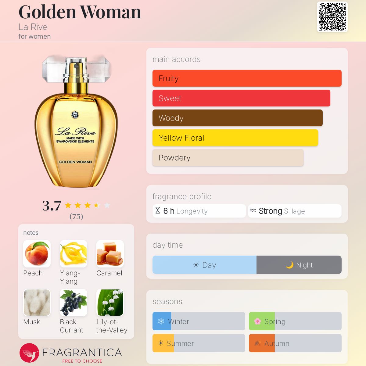 Fragrantica image 5