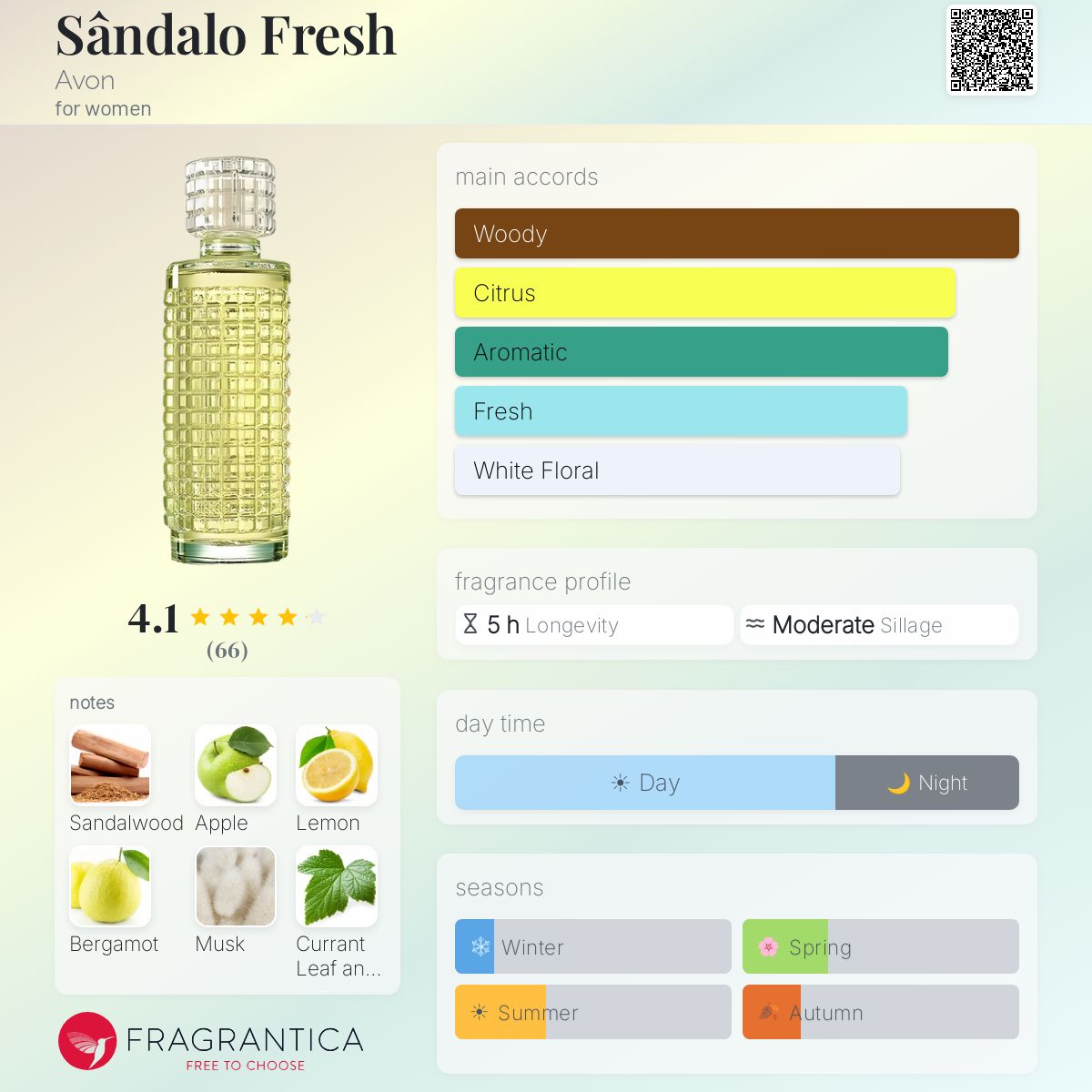 Fragrantica image 5
