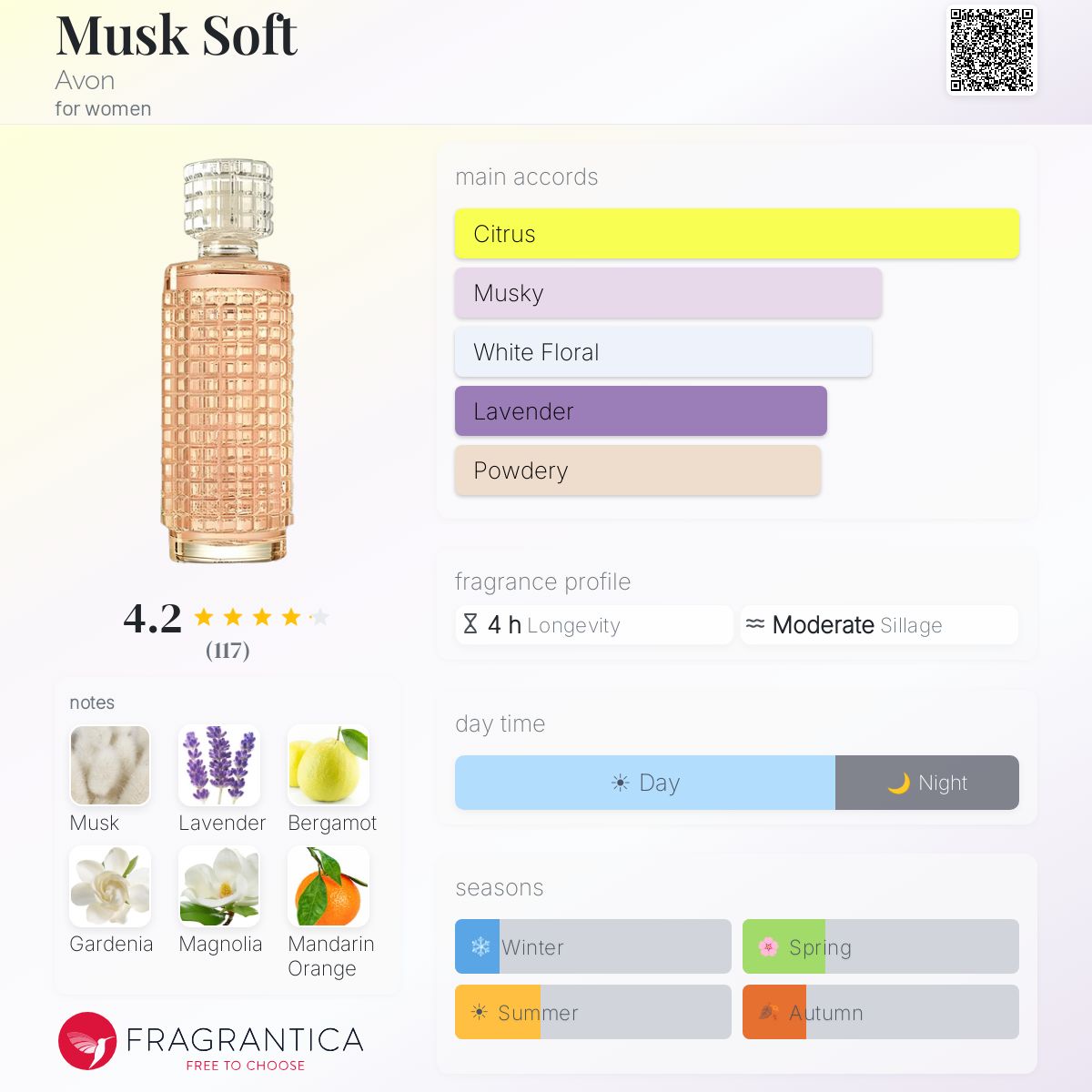 Fragrantica image 5