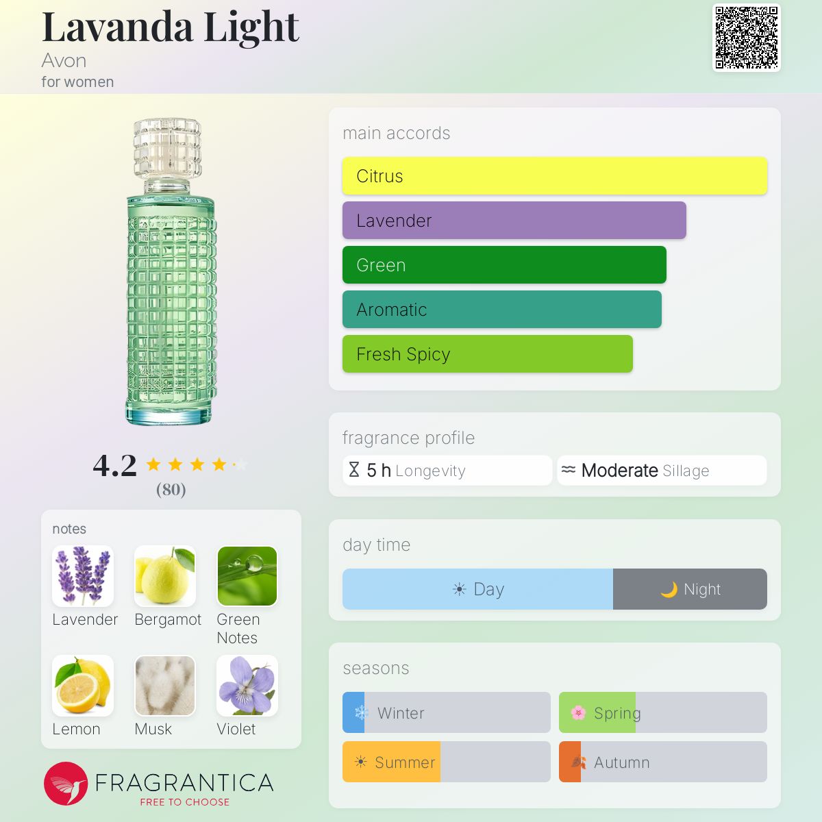 Profile card