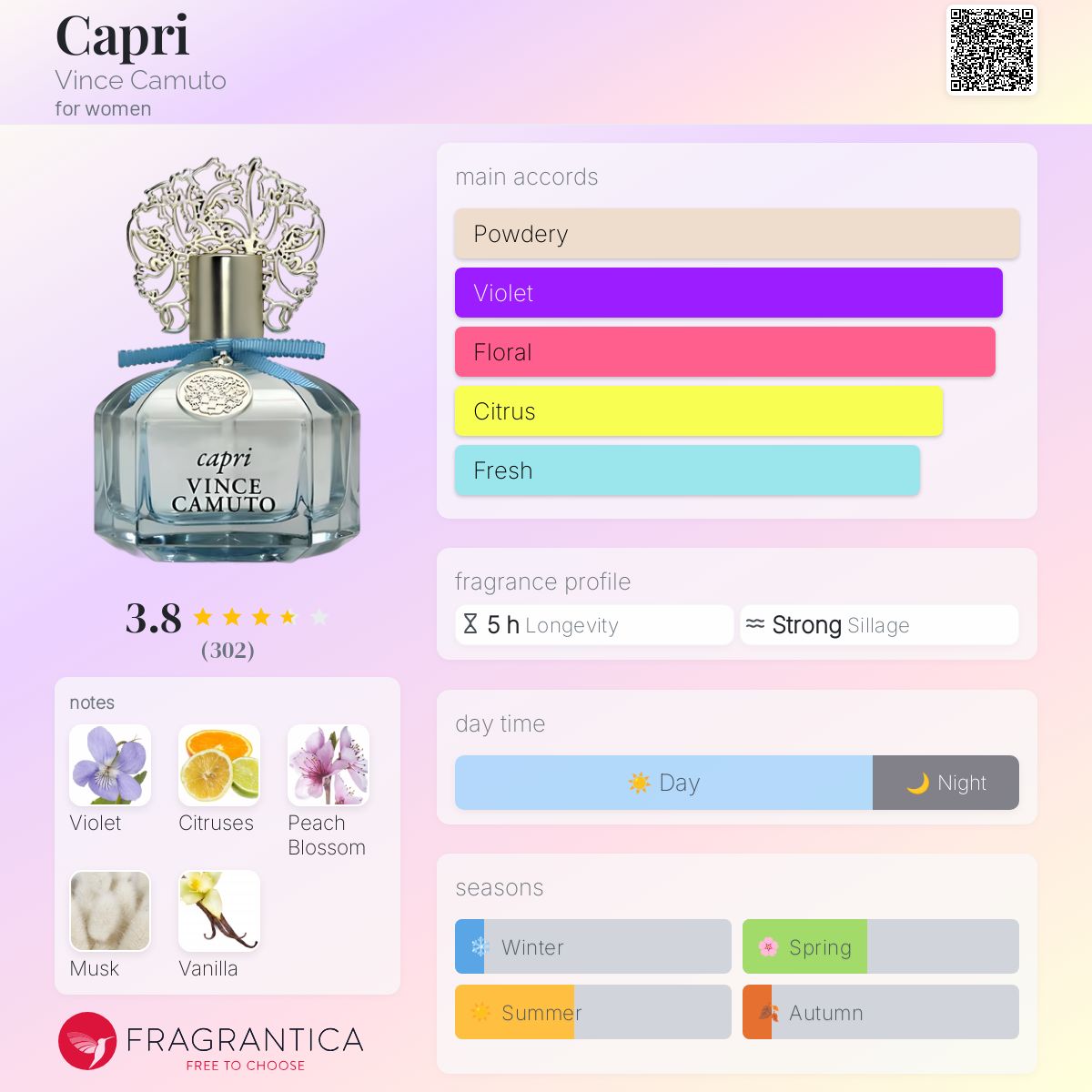 Capri Vince Camuto perfume - a fragrance for women 2015
