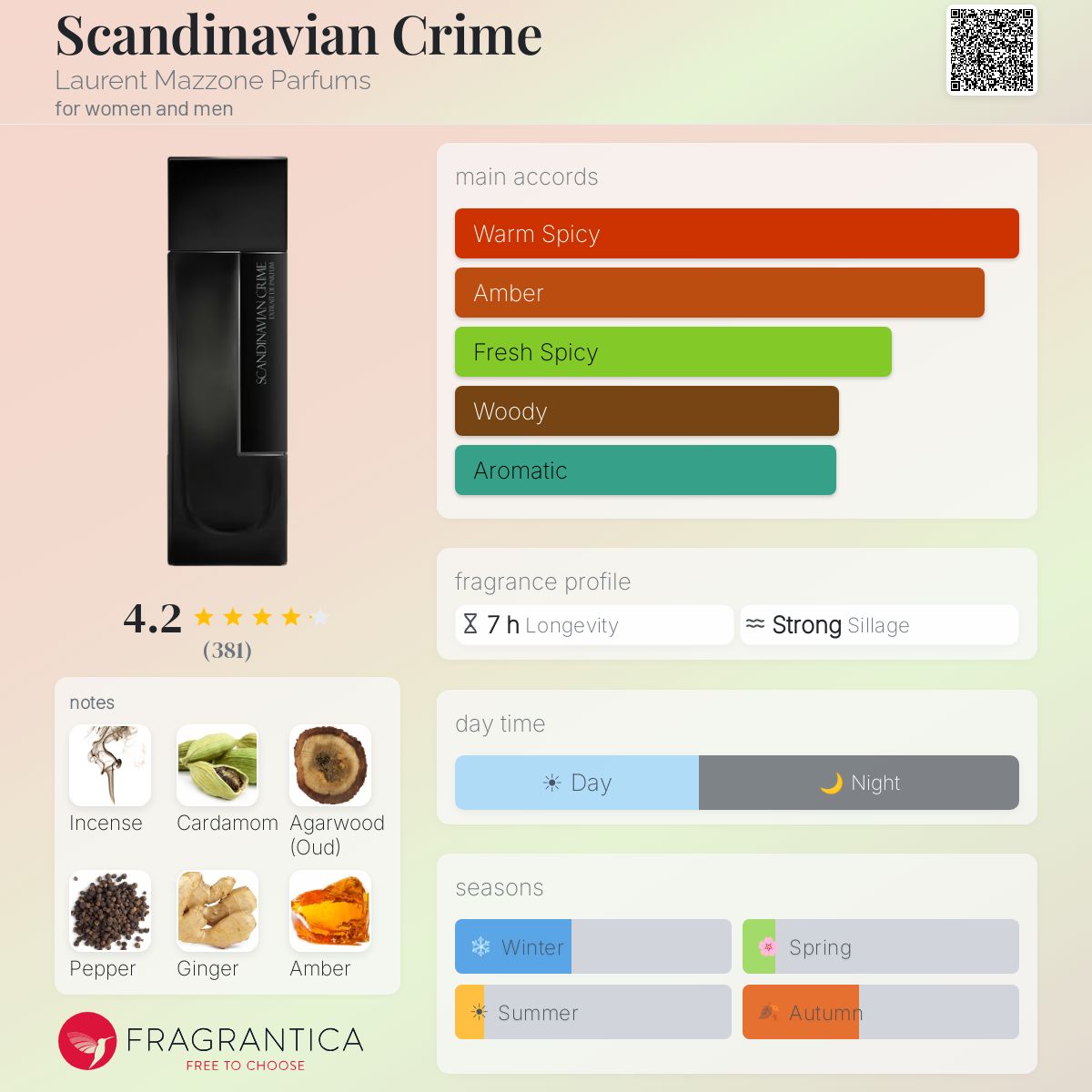 Fragrantica image 5