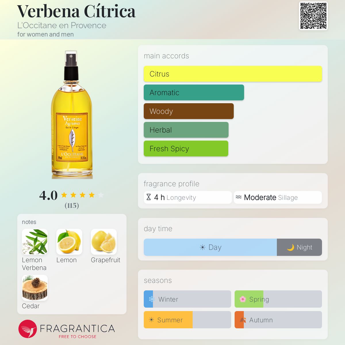 Fragrantica image 5