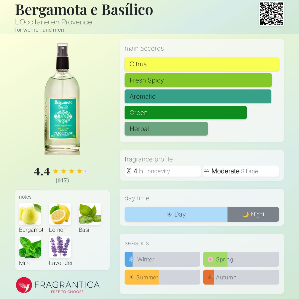 Profile card