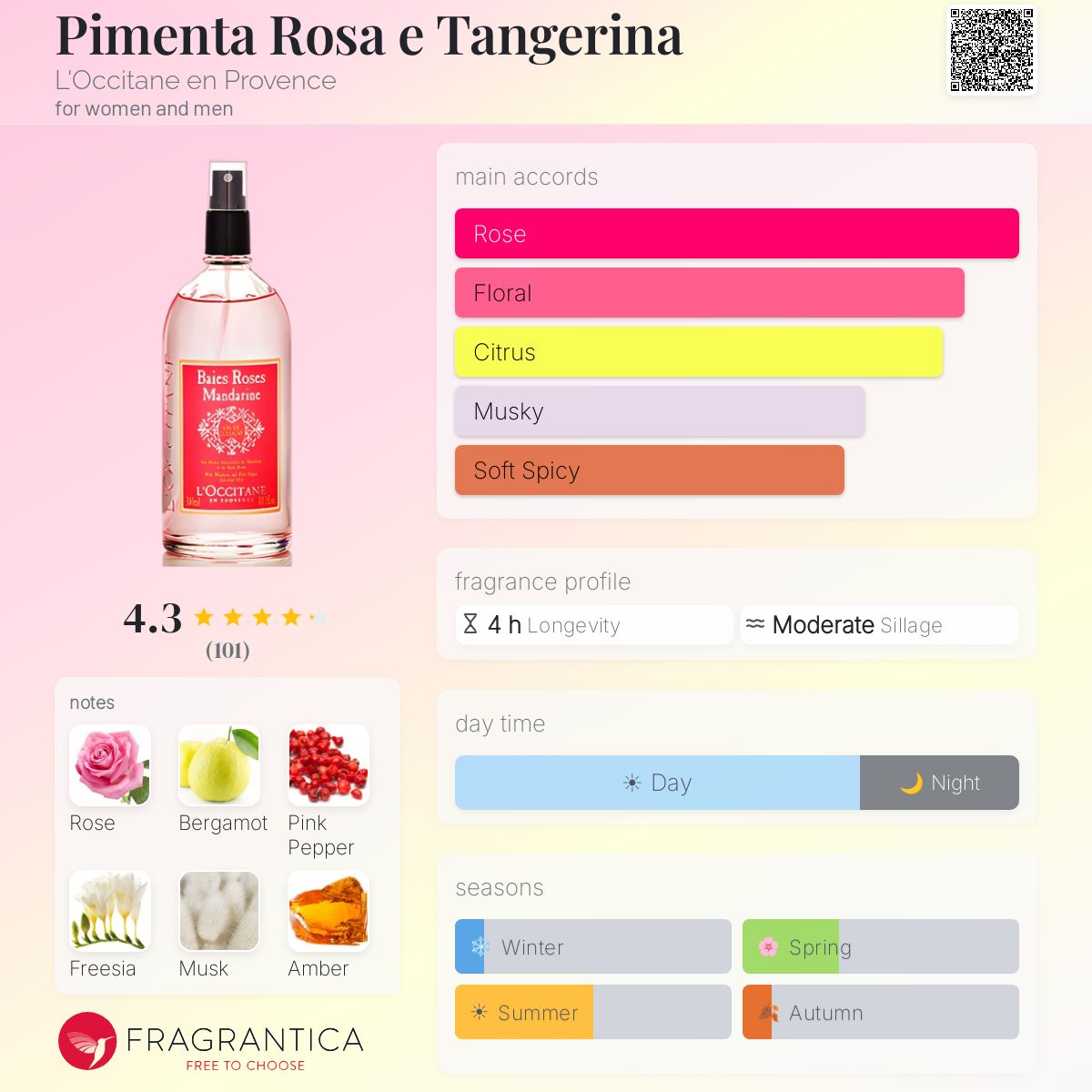 Fragrantica image 5