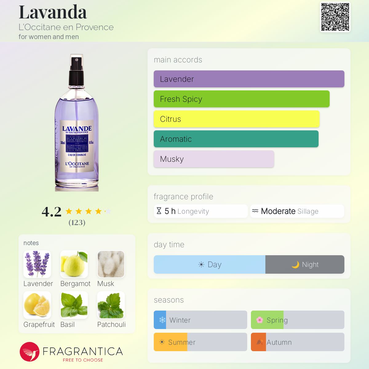 Profile card