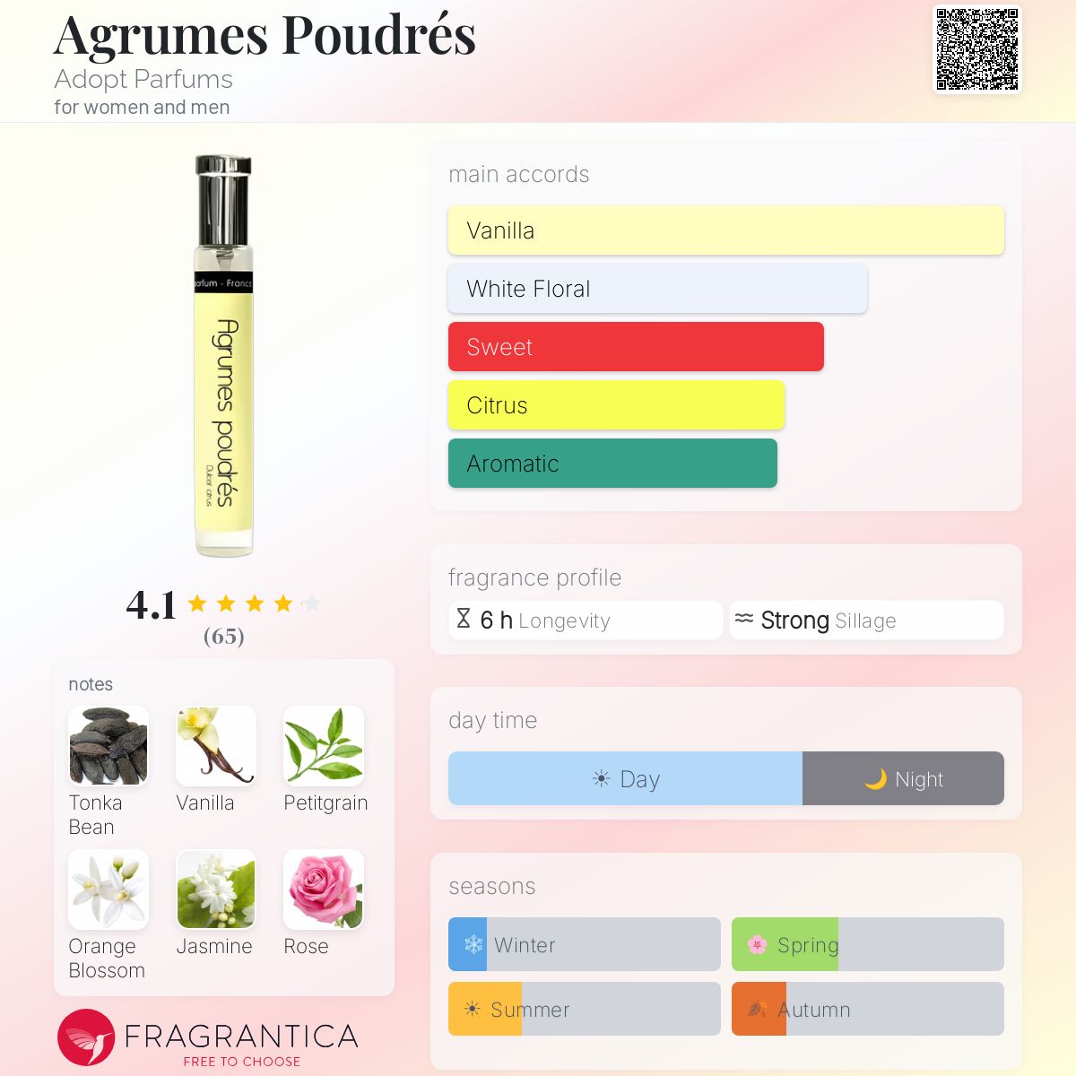 Profile card