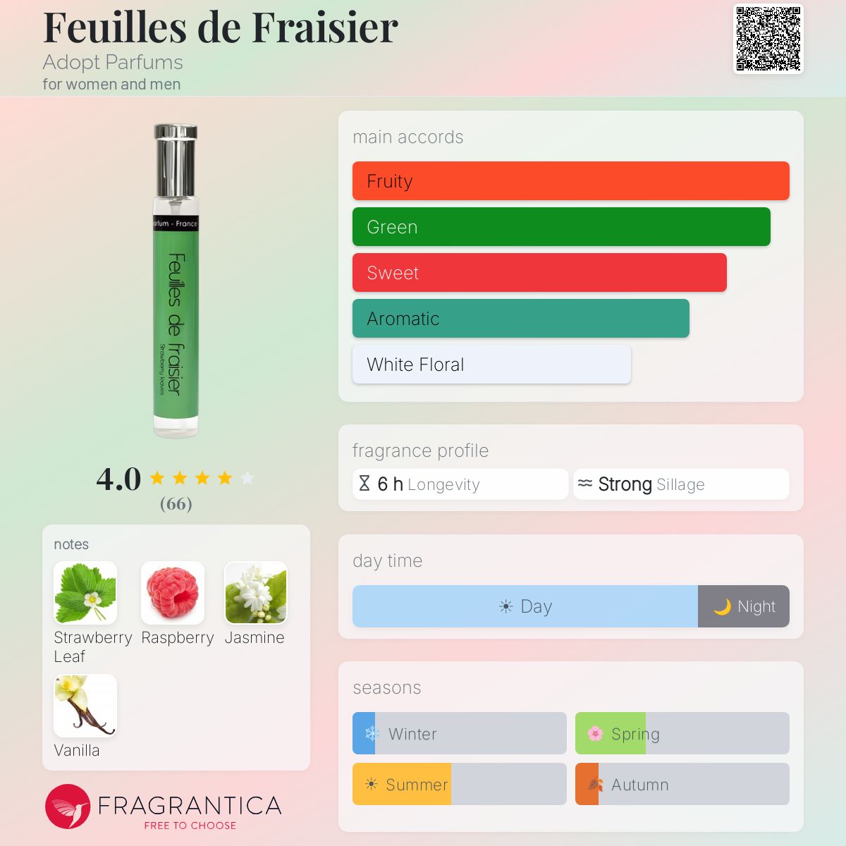 Profile card