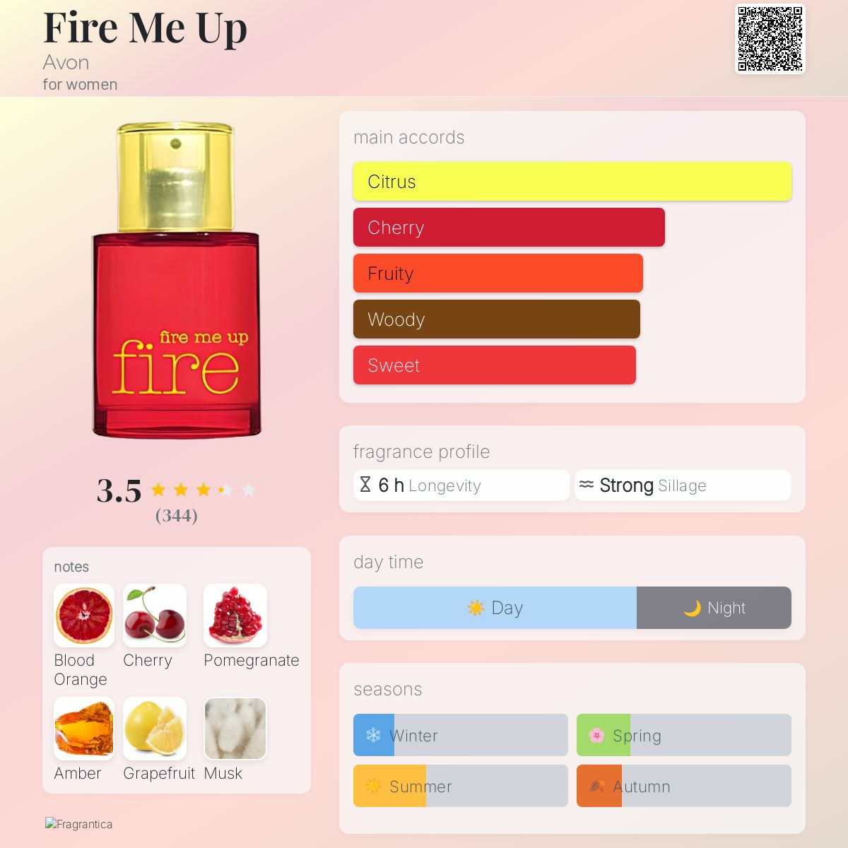 Marc Jacobs Daisy Avon Perfume Dupe List Scents Similar To Daisy