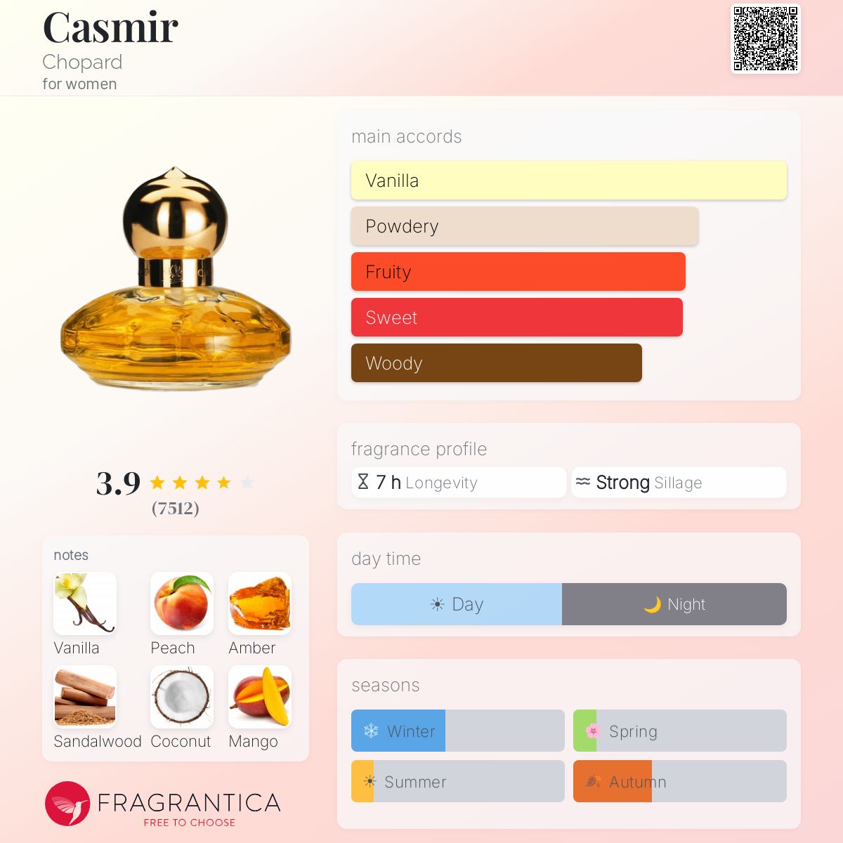 Fragrantica image 5